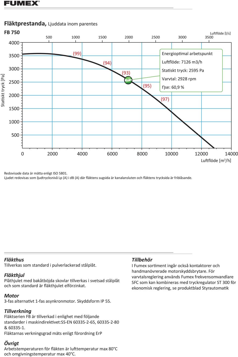 Fläkthus Tillverkas som standard i pulverlackerad stålplåt. Fläkthjul Plåthjulet med bakåtböjda skovlar tillverkas i svetsad stålplåt och som standard är fläkthjulet elförzinkat.