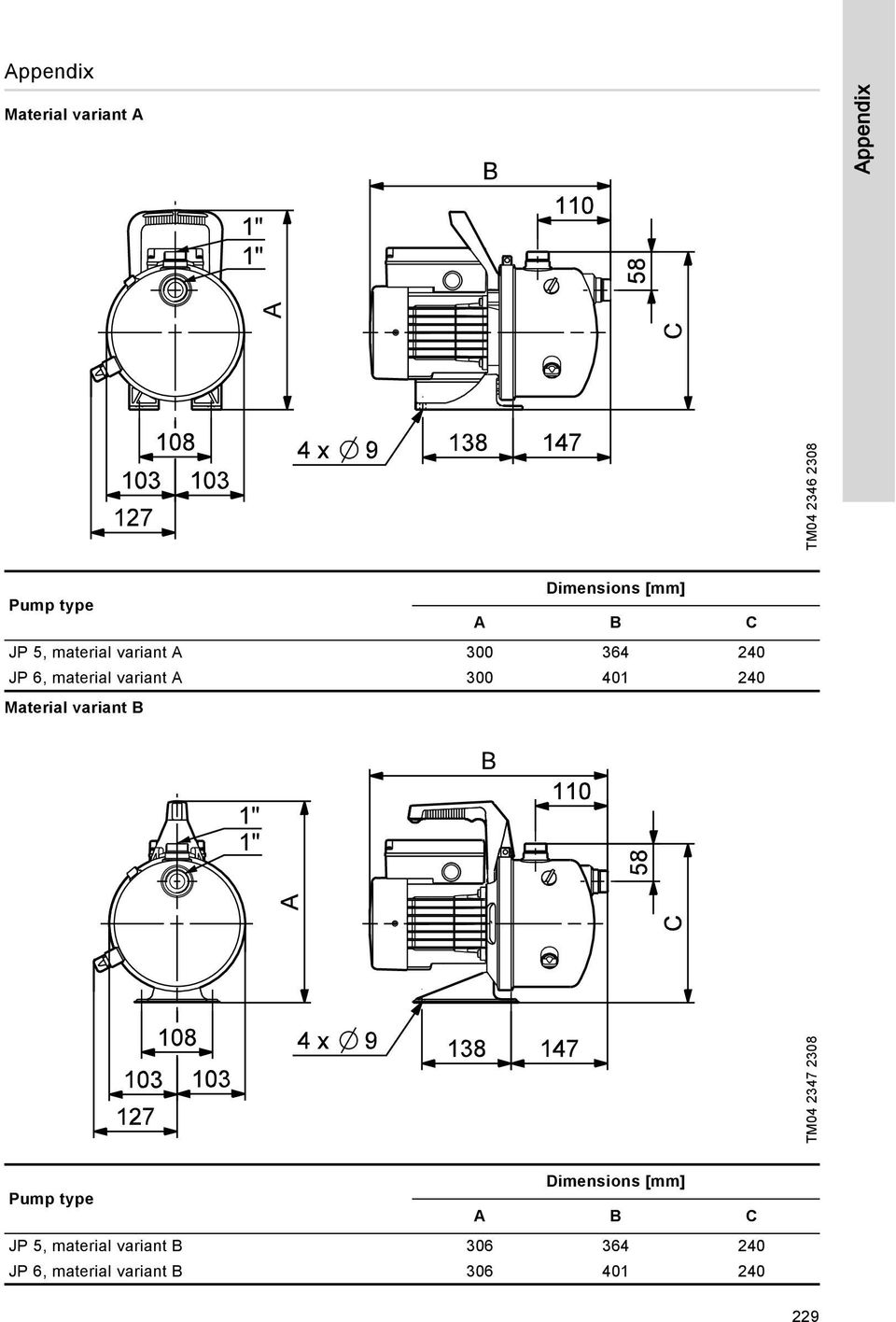 300 401 240 Material variant B TM04 2347 2308 Dimensions [mm] Pump type A B