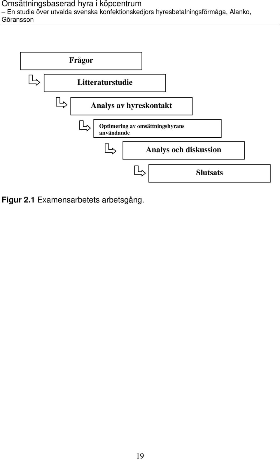 omsättningshyrans användande Analys och