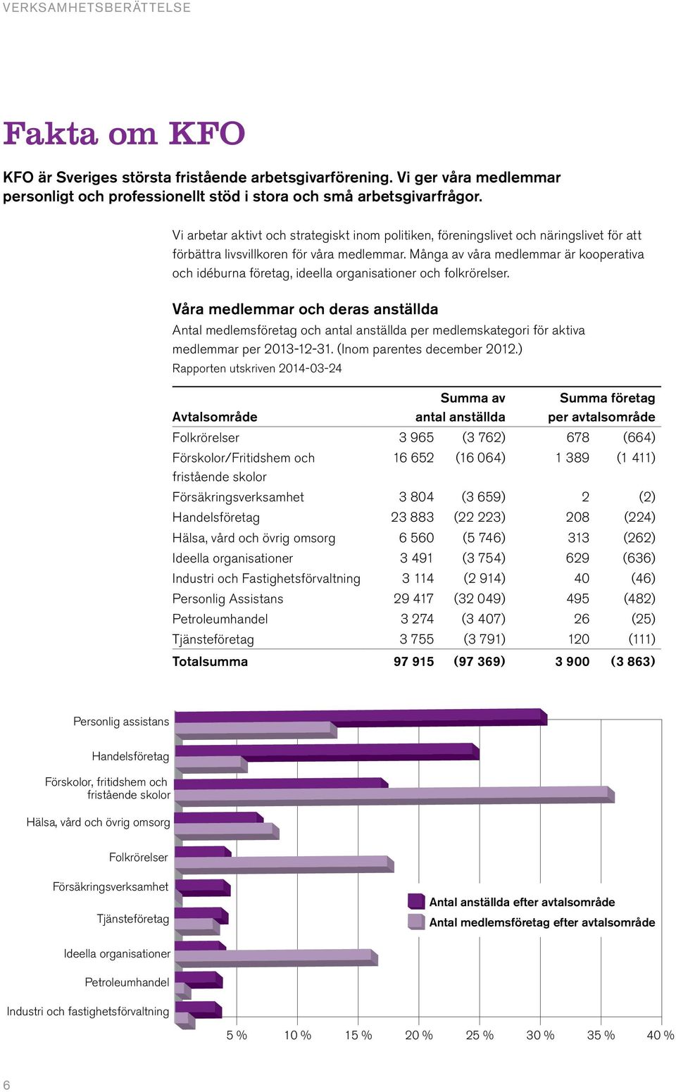 Många av våra medlemmar är kooperativa och idéburna företag, ideella organisationer och folkrörelser.