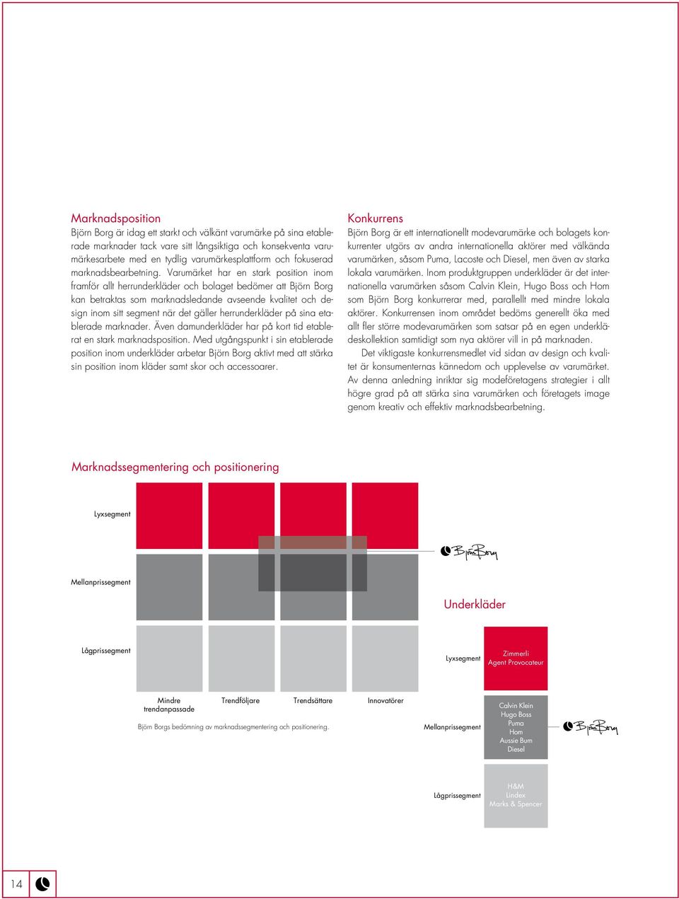 Varumärket har en stark position inom framför allt herrunderkläder och bolaget bedömer att Björn Borg kan betraktas som marknadsledande avseende kvalitet och design inom sitt segment när det gäller