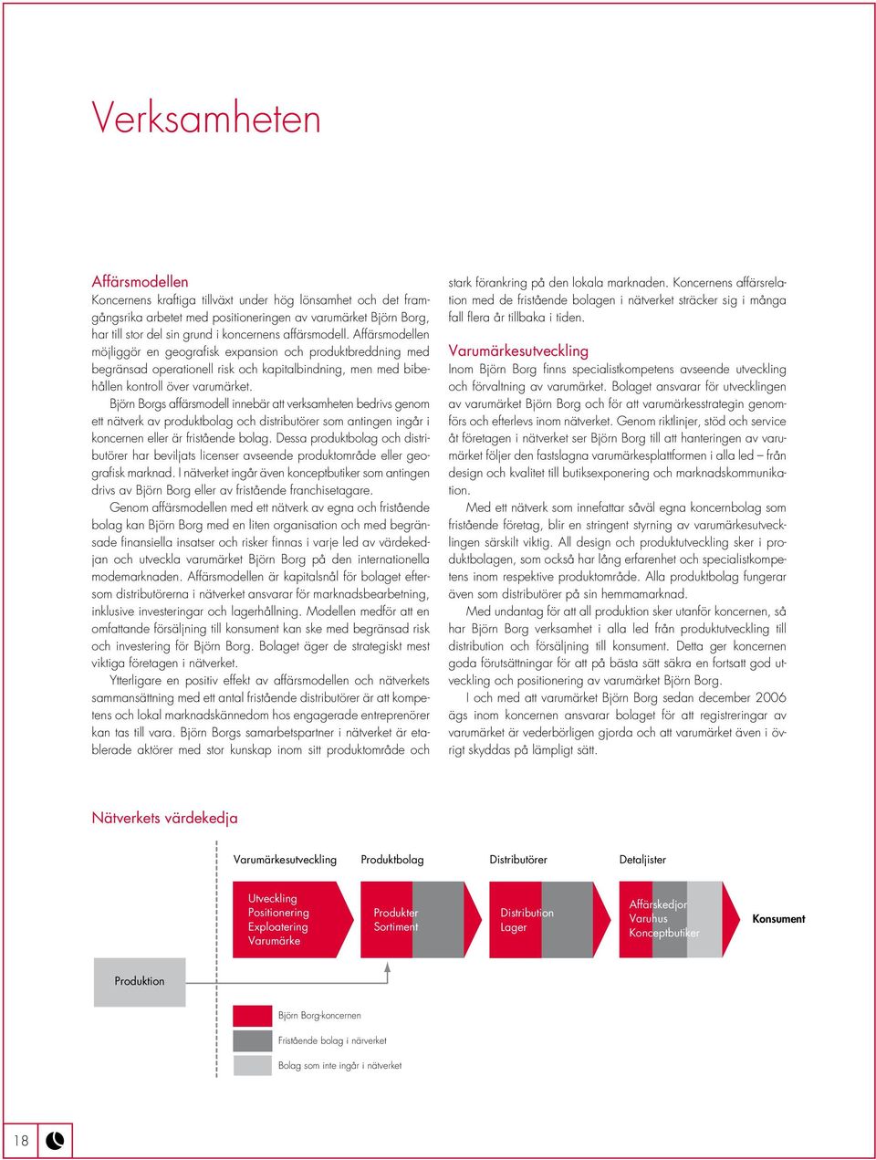 Björn Borgs affärsmodell innebär att verksamheten bedrivs genom ett nätverk av produktbolag och distributörer som antingen ingår i koncernen eller är fristående bolag.