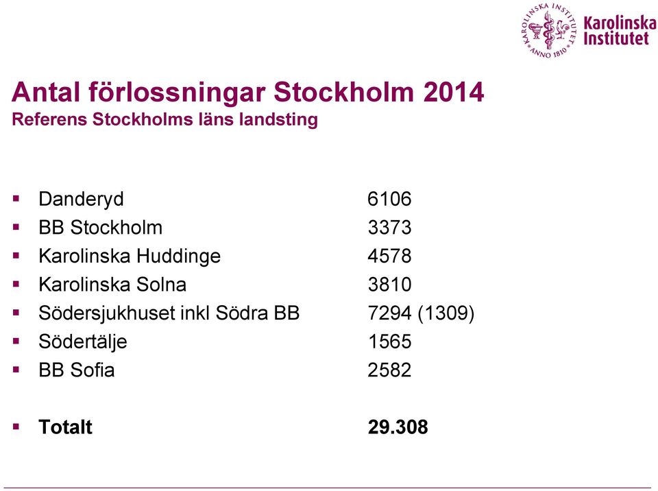 Huddinge 4578 Karolinska Solna 3810 Södersjukhuset inkl