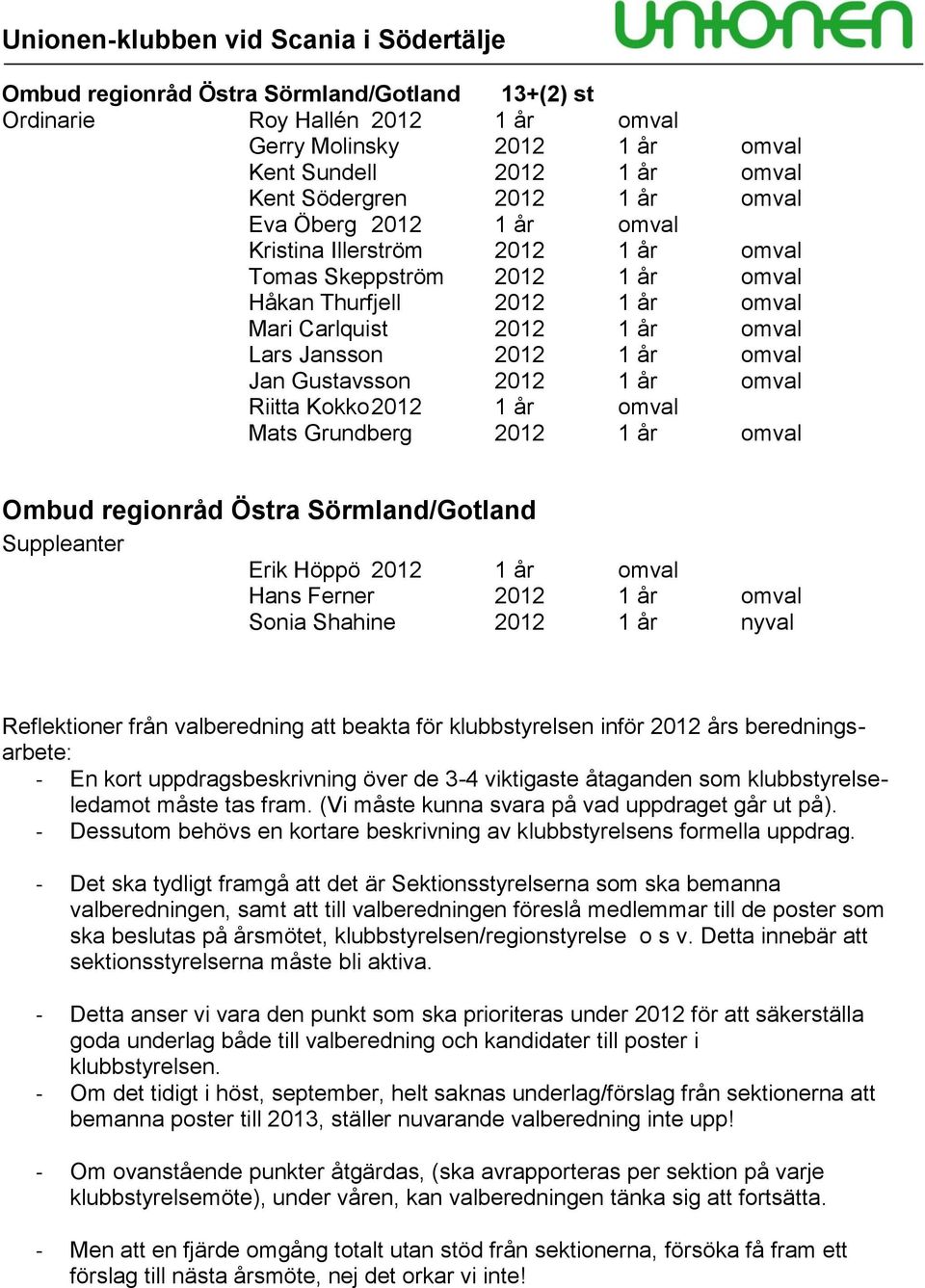 Riitta Kokko 2012 1 år omval Mats Grundberg 2012 1 år omval Ombud regionråd Östra Sörmland/Gotland Suppleanter Erik Höppö 2012 1 år omval Hans Ferner 2012 1 år omval Sonia Shahine 2012 1 år nyval