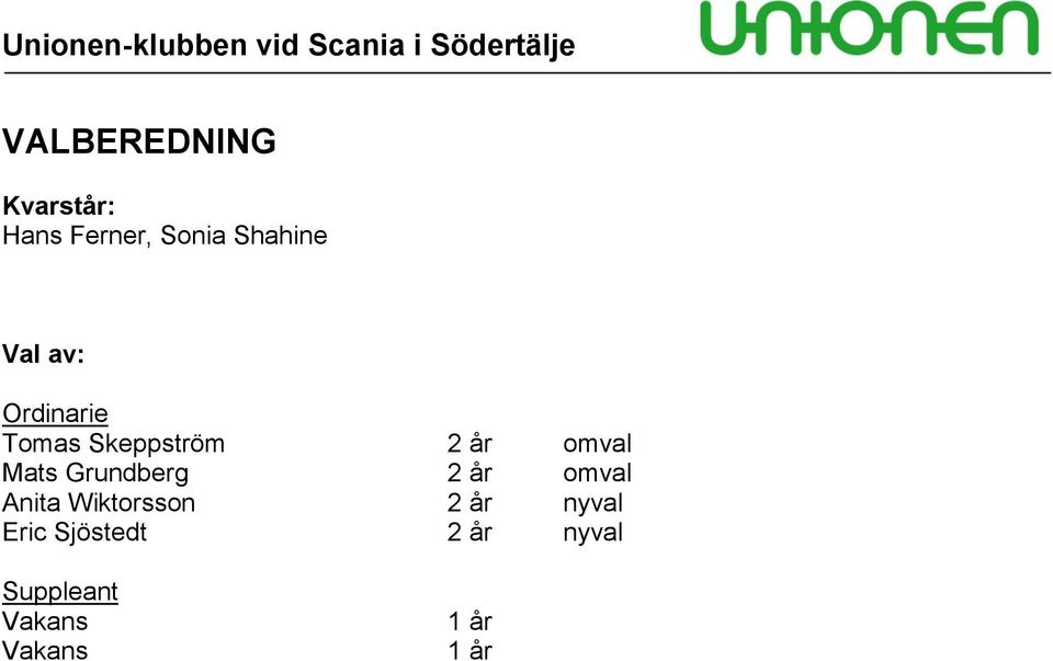 Grundberg 2 år omval Anita Wiktorsson 2 år nyval
