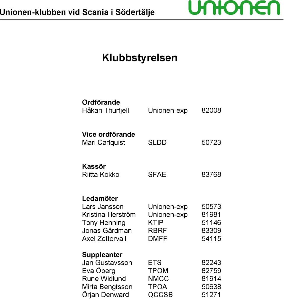 81981 Tony Henning KTIP 51146 Jonas Gårdman RBRF 83309 Axel Zettervall DMFF 54115 Suppleanter Jan