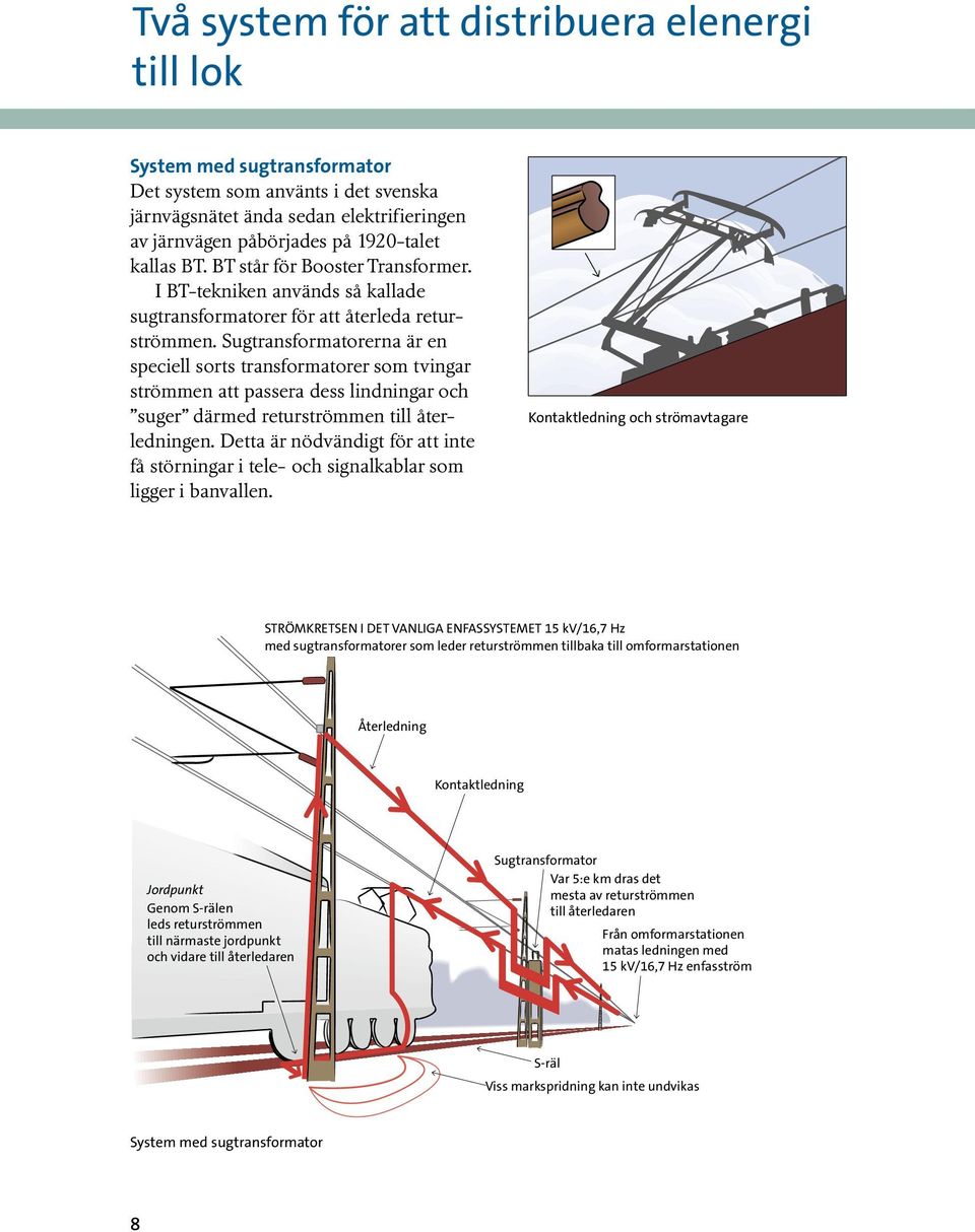 Sugtransformatorerna är en speciell sorts transformatorer som tvingar strömmen att passera dess lindningar och suger därmed returströmmen till återledningen.