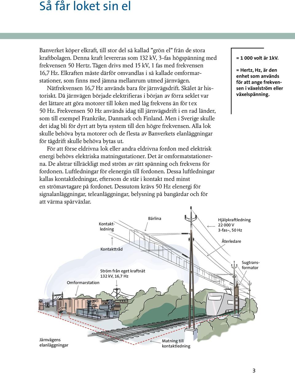 Nätfrekvensen 16,7 Hz används bara för järnvägsdrift. Skälet är historiskt.