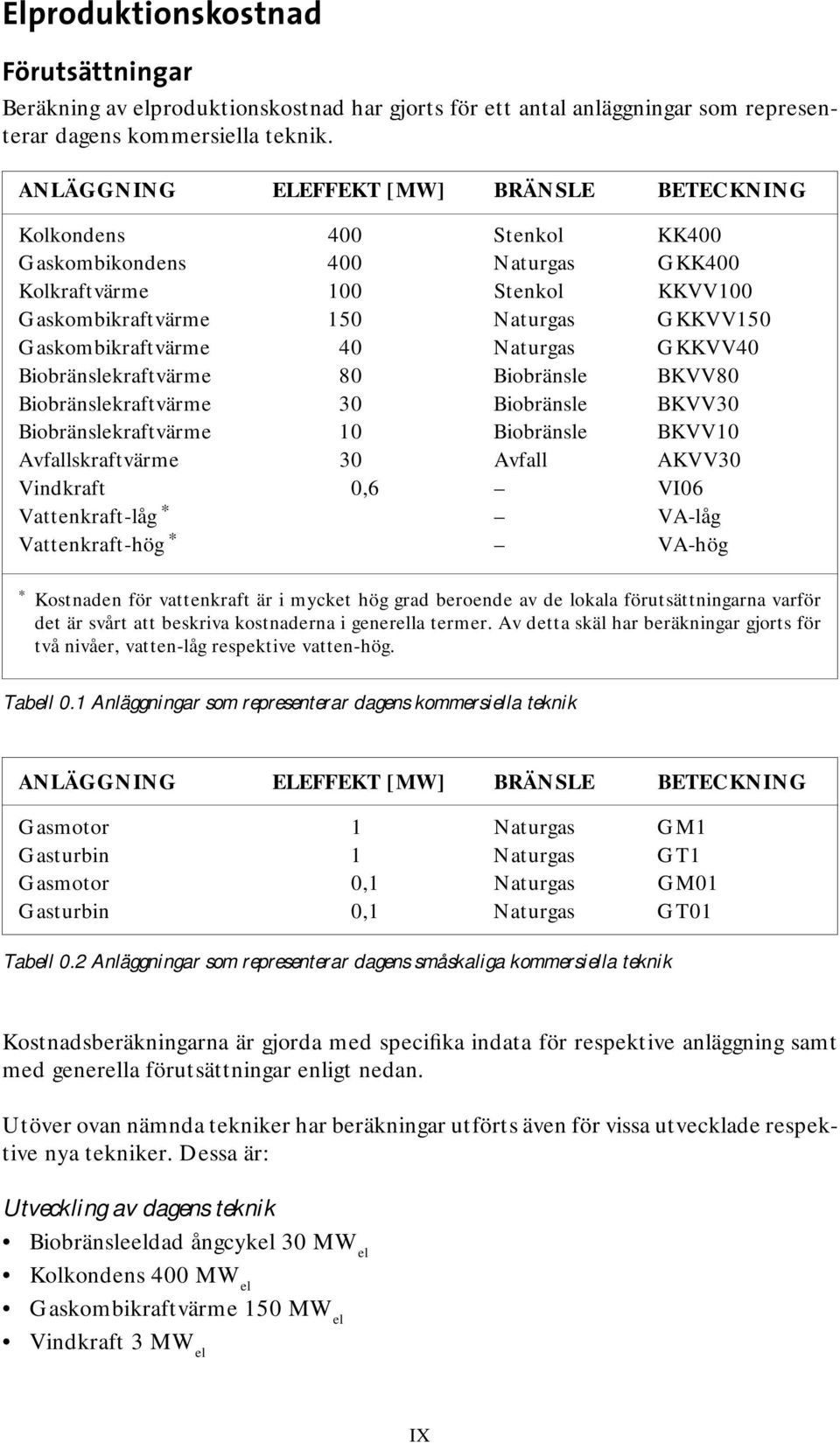 Gaskombikraftvärme 40 Naturgas GKKVV40 Biobränslekraftvärme 80 Biobränsle BKVV80 Biobränslekraftvärme 30 Biobränsle BKVV30 Biobränslekraftvärme 10 Biobränsle BKVV10 Avfallskraftvärme 30 Avfall AKVV30