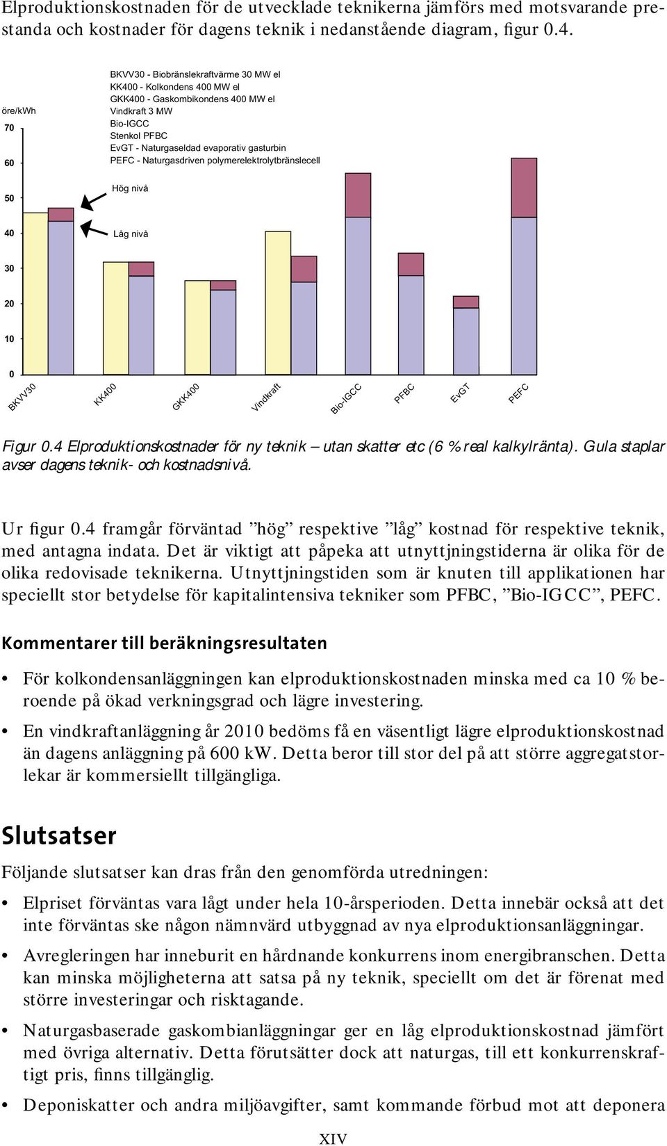 PEFC - Naturgasdriven polymerelektrolytbränslecell 50 Hög nivå 40 Låg nivå 30 20 10 0 BKVV30 KK400 GKK400 Vindkraft Bio-IGCC PFBC EvGT PEFC Figur 0.