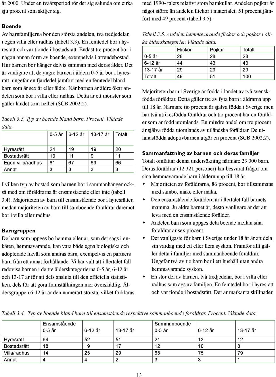 Det är vanligare att de yngre barnen i åldern 0-5 år bor i hyresrätt, ungefär en fjärdedel jämfört med en femtedel bland barn som är sex år eller äldre.