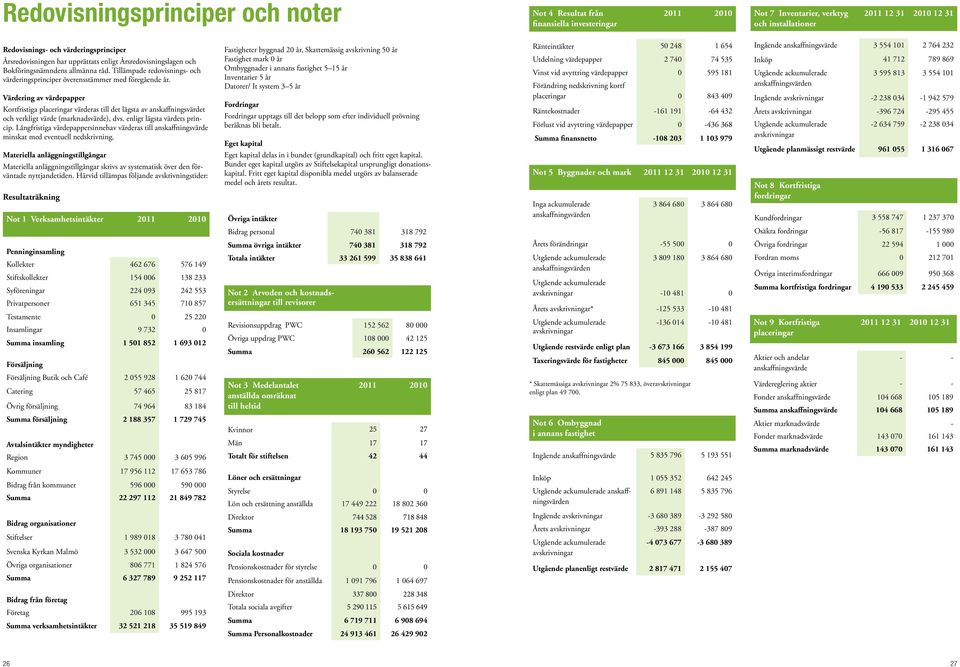 Värdering av värdepapper Kortfristiga placeringar värderas till det lägsta av anskaffningsvärdet och verkligt värde (marknadsvärde), dvs. enligt lägsta värdets princip.