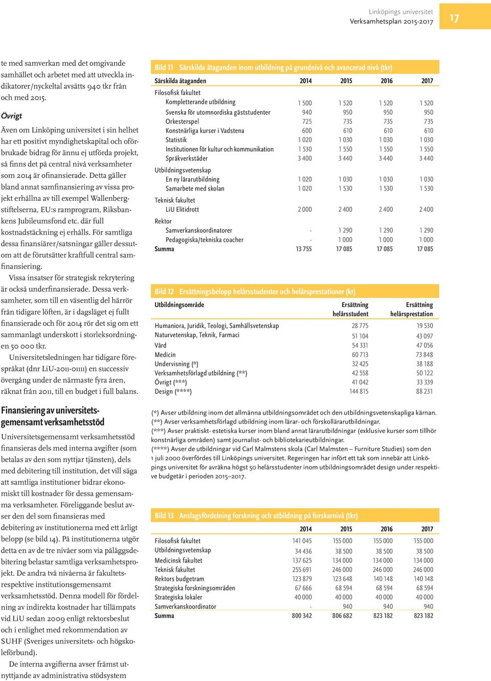 ofinansierade. Detta gäller bland annat samfinansiering av vissa projekt erhållna av till exempel Wallenbergstiftelserna, EU:s ramprogram, Riksbankens Jubileumsfond etc.