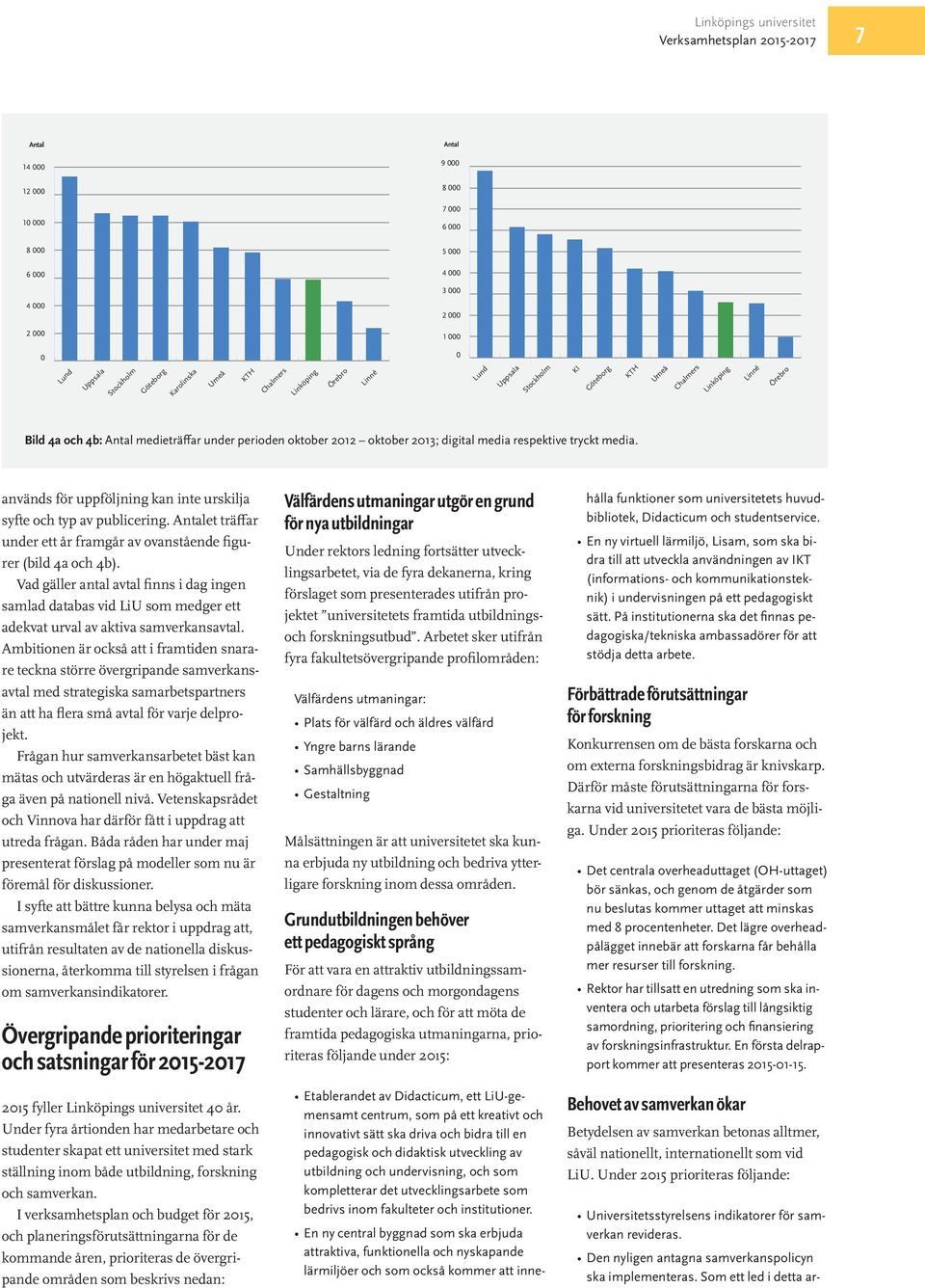 UppsalaStockholmGöteborgKarolinska Umeå KTH Chalmers Linköping KTH ChalmersLinköping Örebro 0 Göteborg KTH Lund UppsalaStockholm KI Göteborg KTH Bild 4a och 4b: Antal medieträffar under perioden