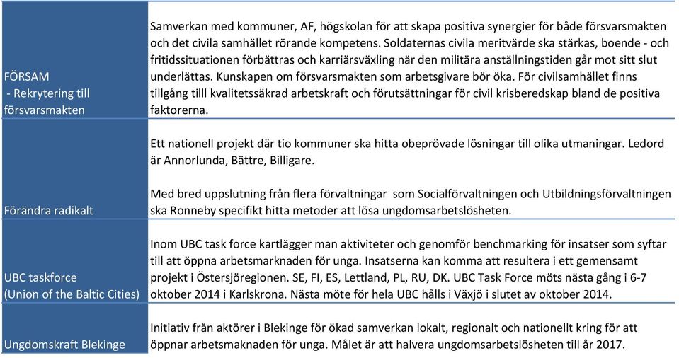 Kunskapen om försvarsmakten som arbetsgivare bör öka. För civilsamhället finns tillgång tilll kvalitetssäkrad arbetskraft och förutsättningar för civil krisberedskap bland de positiva faktorerna.