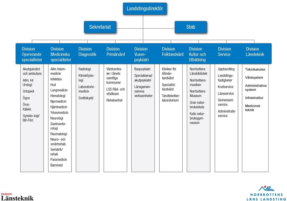 Administrativa
