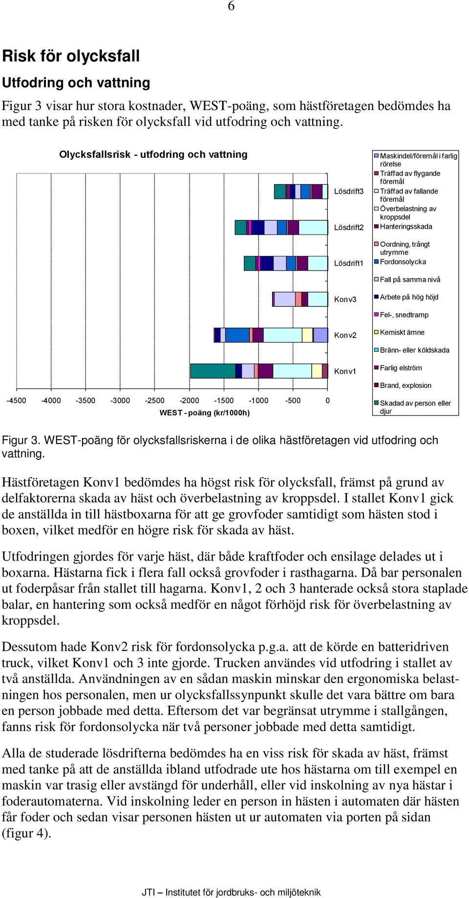 Träffad av flygande föremål Träffad av fallande föremål Överbelastning av kroppsdel Hanteringsskada Oordning, trångt utrymme Fordonsolycka Fall på samma nivå Arbete på hög höjd Fel-, snedtramp