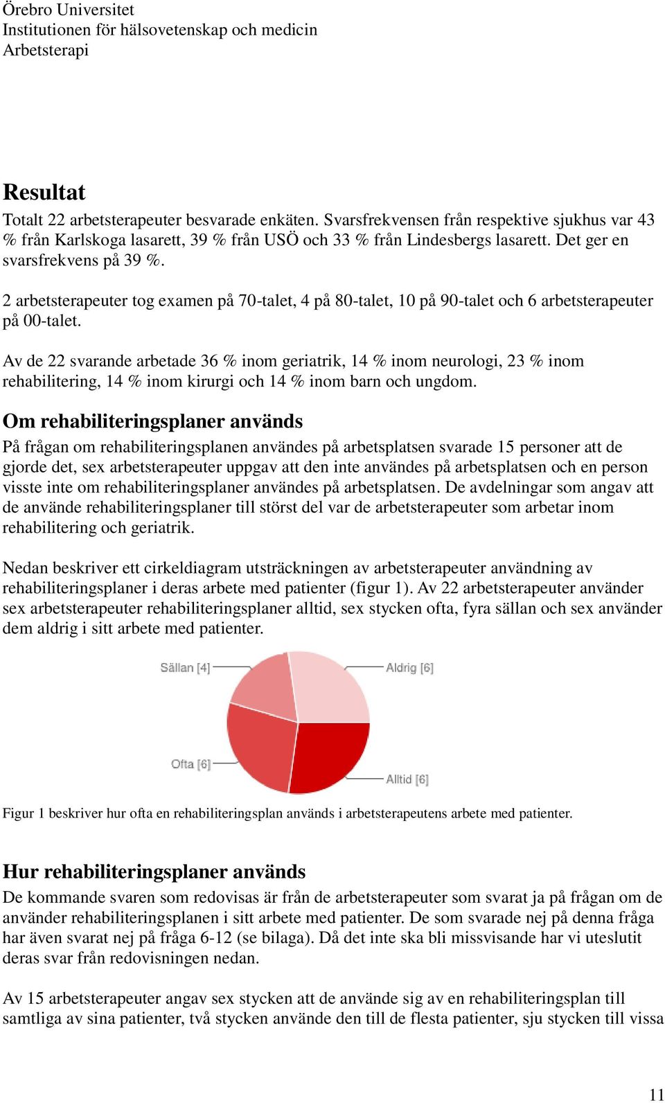 Av de 22 svarande arbetade 36 % inom geriatrik, 14 % inom neurologi, 23 % inom rehabilitering, 14 % inom kirurgi och 14 % inom barn och ungdom.