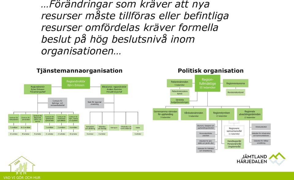 kräver formella beslut på hög beslutsnivå inom