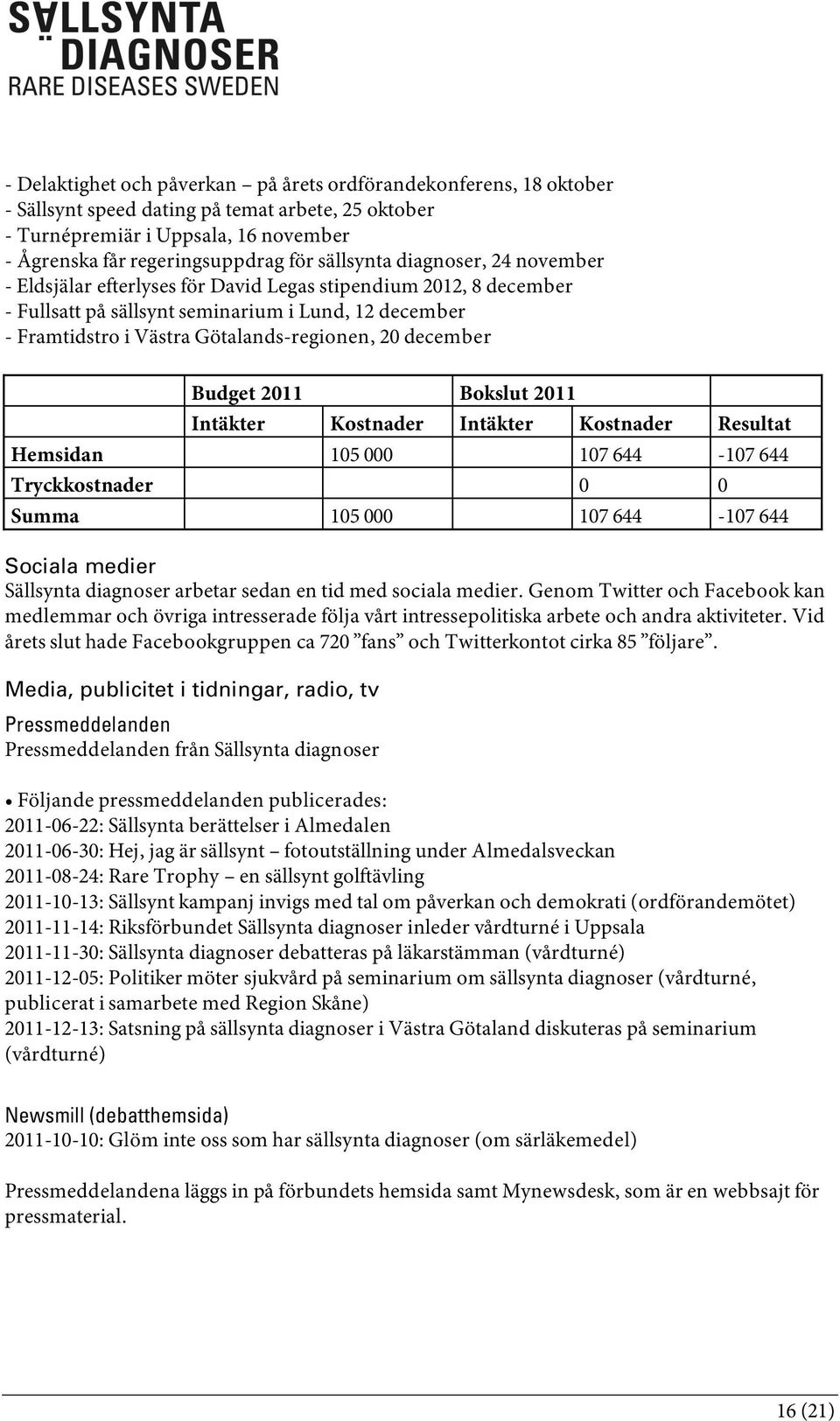 december Budget 2011 Bokslut 2011 Intäkter Kostnader Intäkter Kostnader Resultat Hemsidan 105 000 107 644-107 644 Tryckkostnader 0 0 Summa 105 000 107 644-107 644 Sociala medier Sällsynta diagnoser