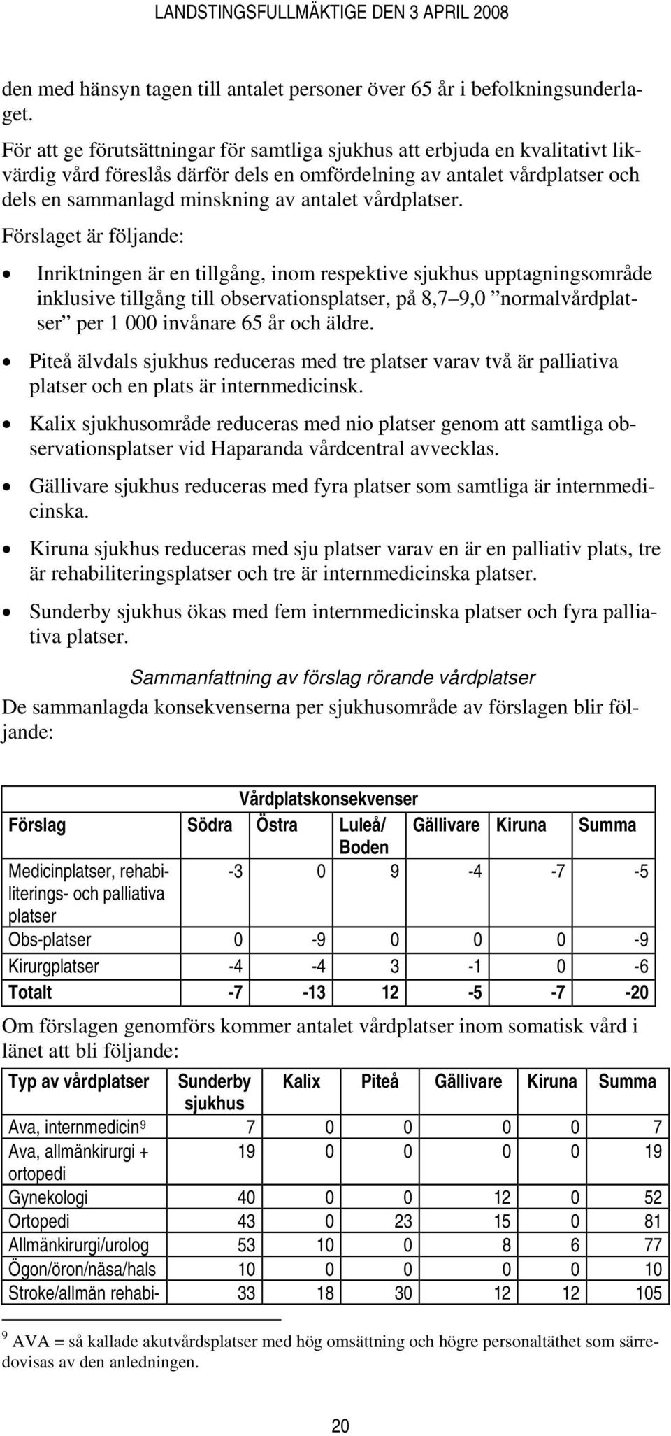 vårdplatser.