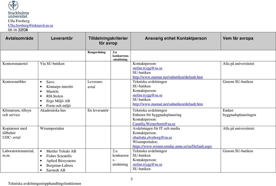 terial, m.m. Leveransavtal Tekniska avdelningen Akademiska hus En leverantör Tekniska avdelningen Enheten för byggnadsplanering Camilla.Westerborn@su.