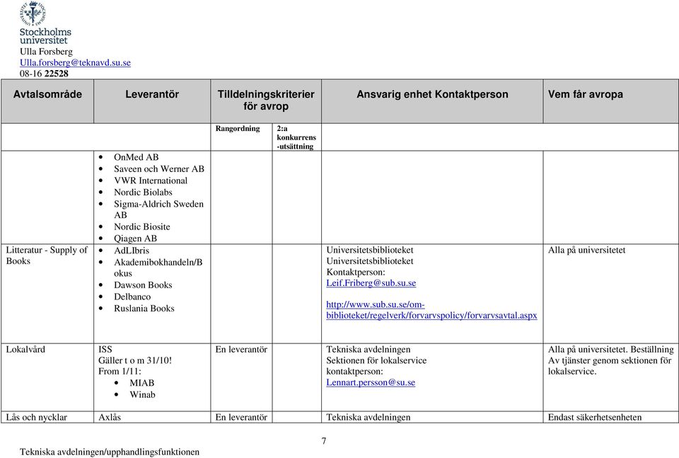 .su.se http://www.sub.su.se/ombiblioteket/regelverk/forvarvspolicy/forvarvsavtal.aspx Lokalvård ISS Gäller t o m 31/10!