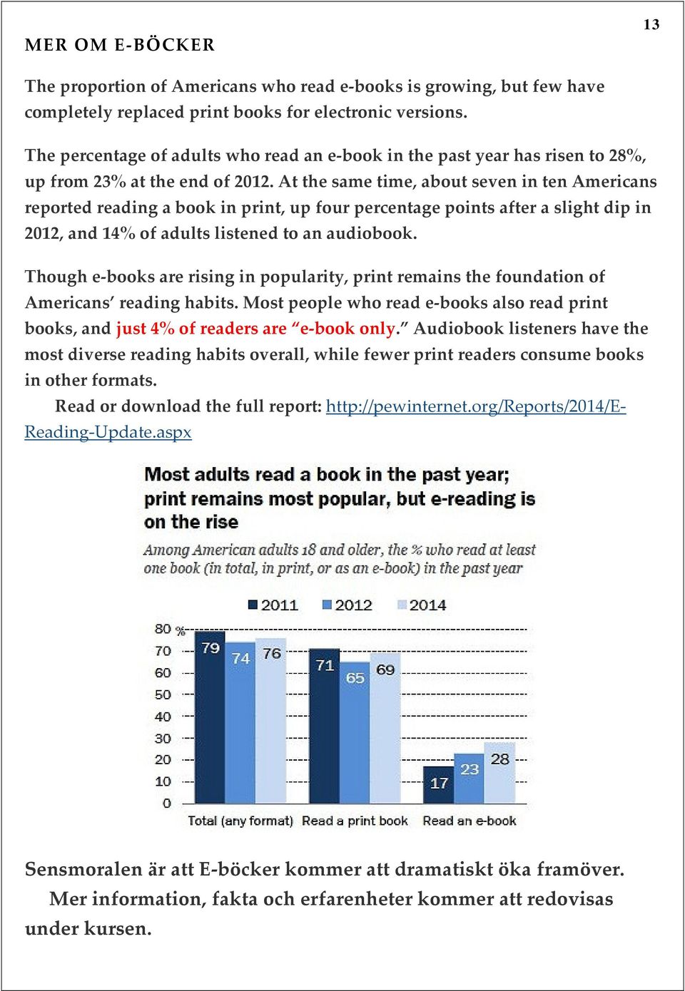 At the same time, about seven in ten Americans reported reading a book in print, up four percentage points after a slight dip in 2012, and 14% of adults listened to an audiobook.