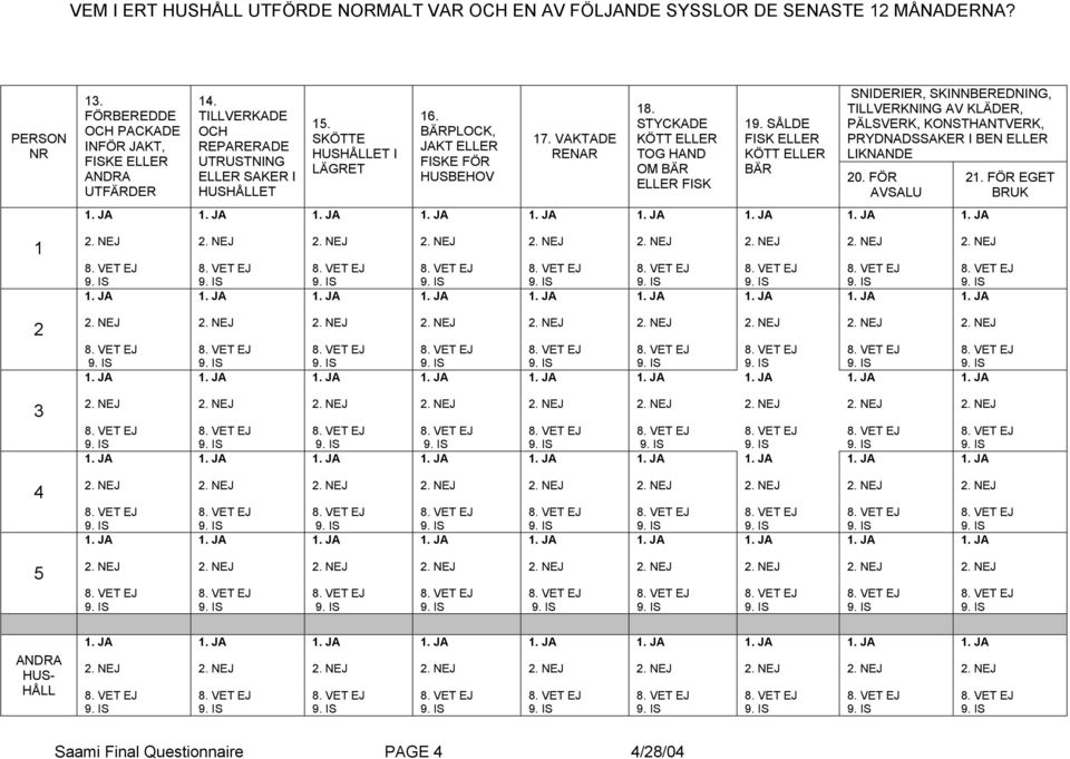 SKÖTTE HUSHÅLLET I LÄGRET 16. BÄRPLOCK, JAKT ELLER FISKE FÖR HUSBEHOV 17. VAKTADE RENAR 18. STYCKADE KÖTT ELLER TOG HAND OM BÄR ELLER FISK 19.