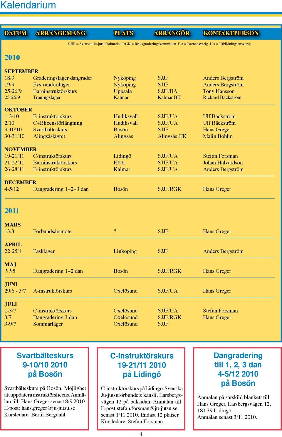 Träningsläger Kalmar Kalmar BK Rickard Bäckström OKTOBER 1-3/10 B-instruktörskurs Hudiksvall SJJF/UA Ulf Bäckström 2/10 C+Blicensförlängning Hudiksvall SJJF/UA Ulf Bäckström 9-10/10 Svartbälteskurs