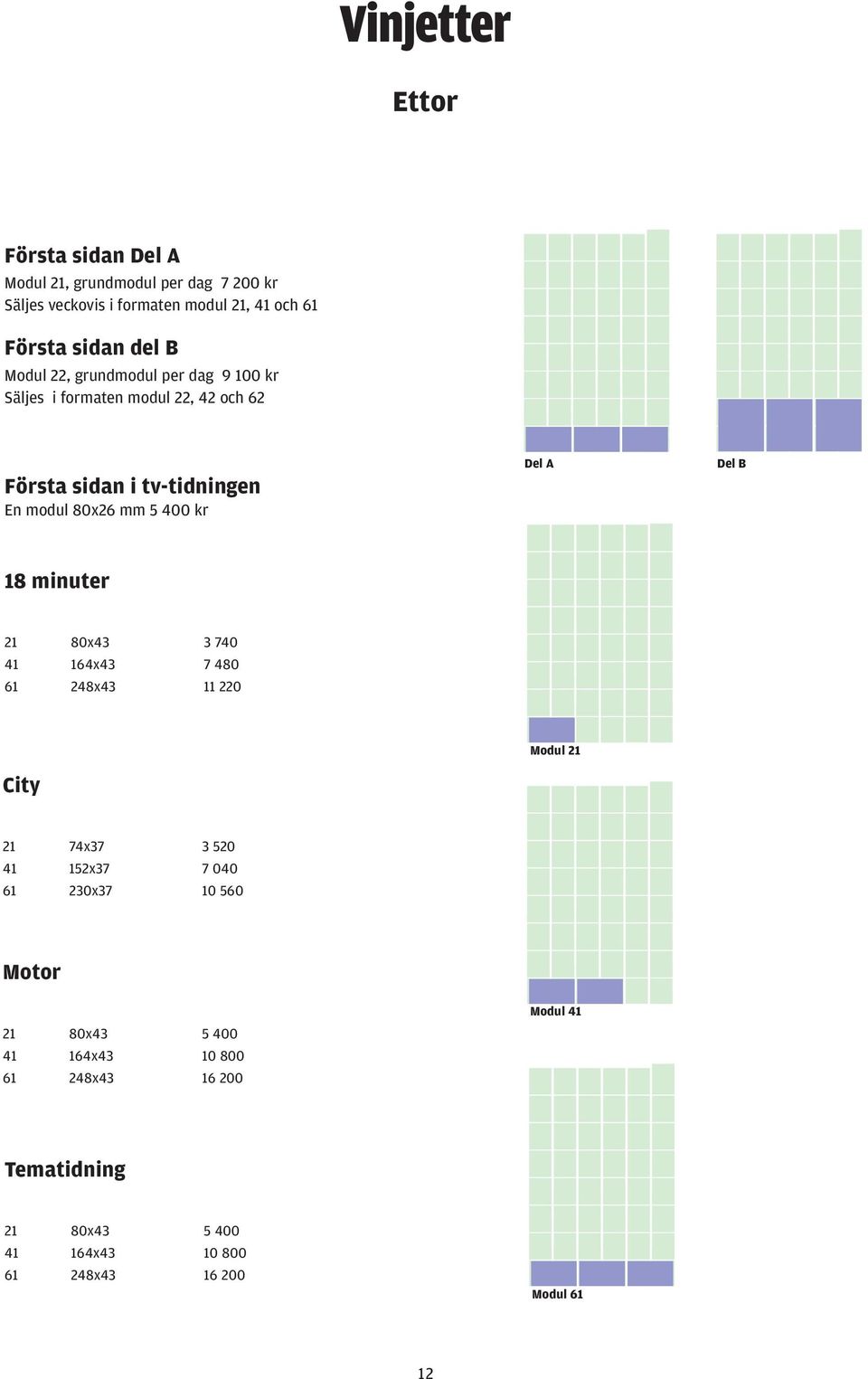 kr Del A Del B 18 minuter 21 80x43 3 740 41 164x43 7 480 61 248x43 11 220 City Modul 21 21 74x37 3 520 41 152x37 7 040 61 230x37 10
