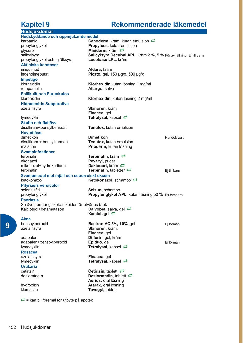 propylenglykol och mjölksyra Locobase LPL, kräm Aktiniska keratoser imiquimod Aldara, kräm ingenolmebutat Picato, gel, 150 μg/g, 500 μg/g Impetigo klorhexidin Klorhexidin kutan lösning 1 mg/ml