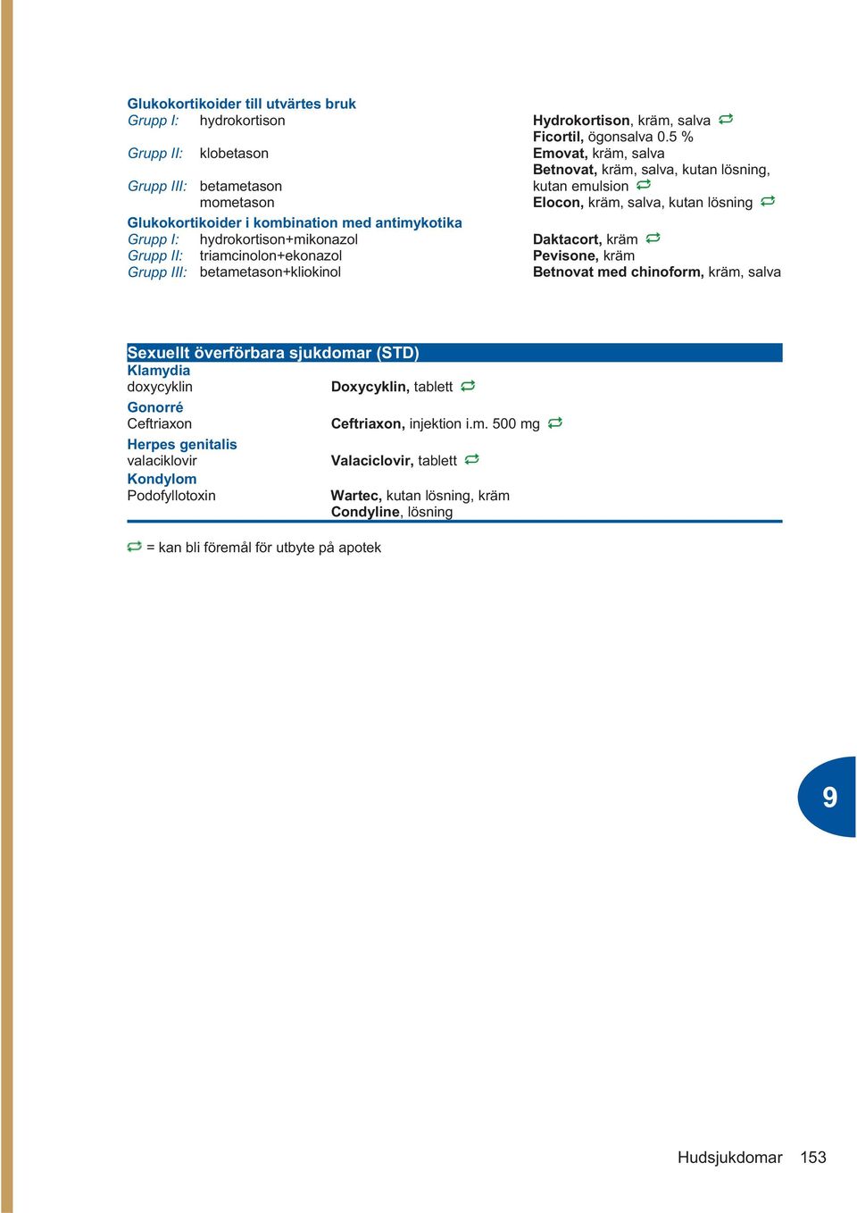 kombination med antimykotika Grupp I: hydrokortison+mikonazol Daktacort, kräm Grupp II: triamcinolon+ekonazol Pevisone, kräm Grupp III: betametason+kliokinol Betnovat med chinoform, kräm, salva