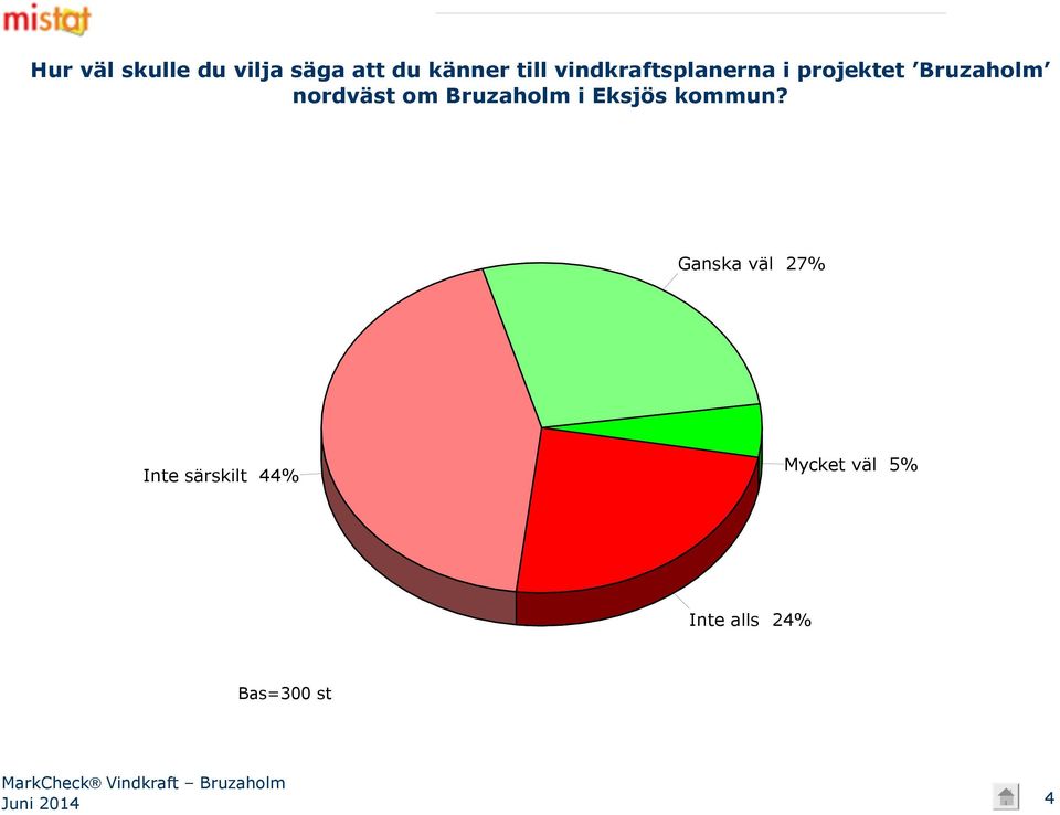 om Bruzaholm i Eksjös kommun?