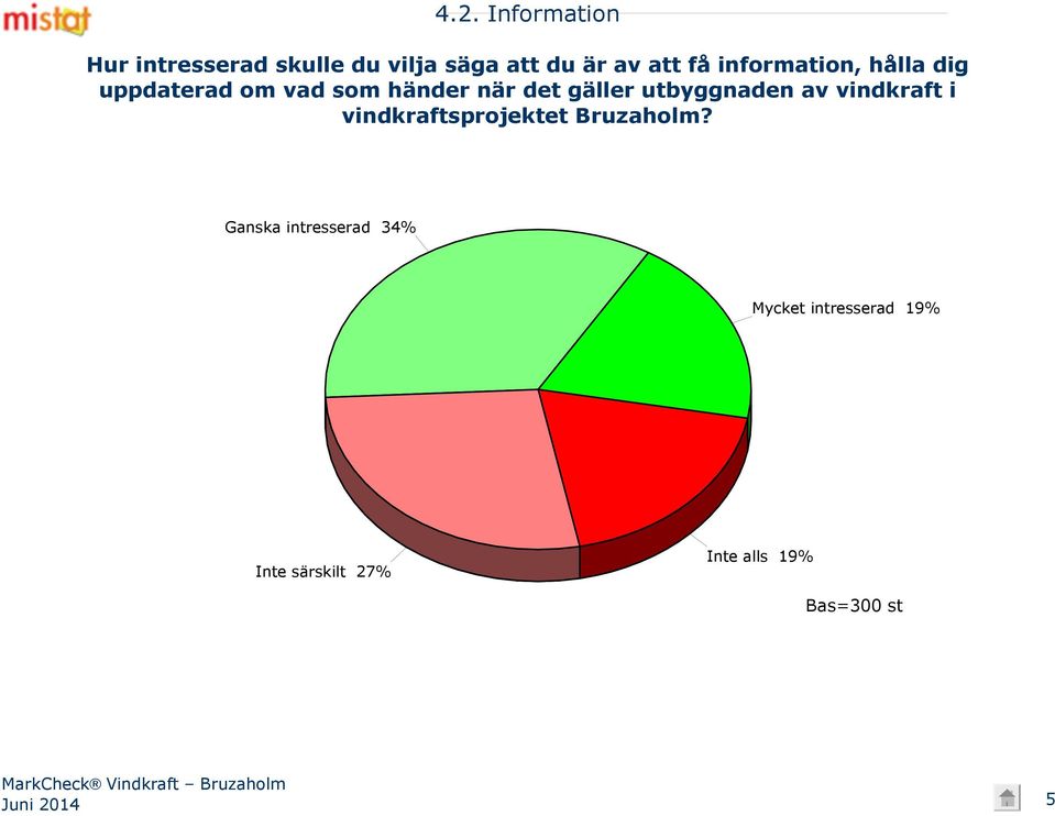 utbyggnaden av vindkraft i vindkraftsprojektet Bruzaholm?