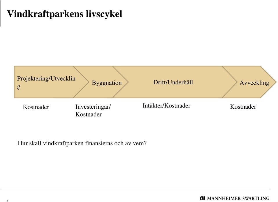 Investeringar/ Kostnader Intäkter/Kostnader