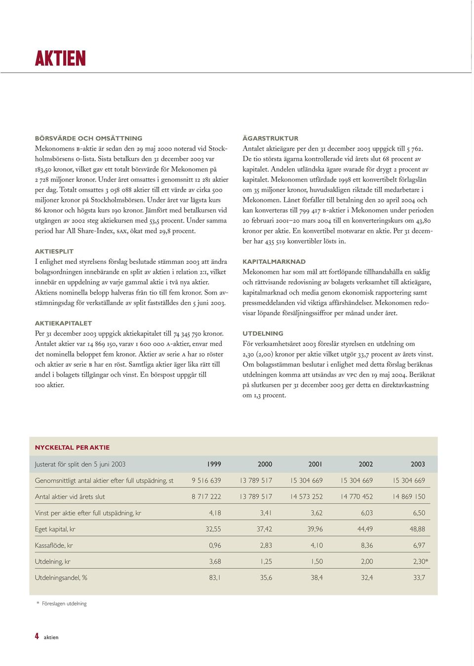 Totalt omsattes 3 058 088 aktier till ett värde av cirka 500 miljoner kronor på Stockholmsbörsen. Under året var lägsta kurs 86 kronor och högsta kurs 190 kronor.