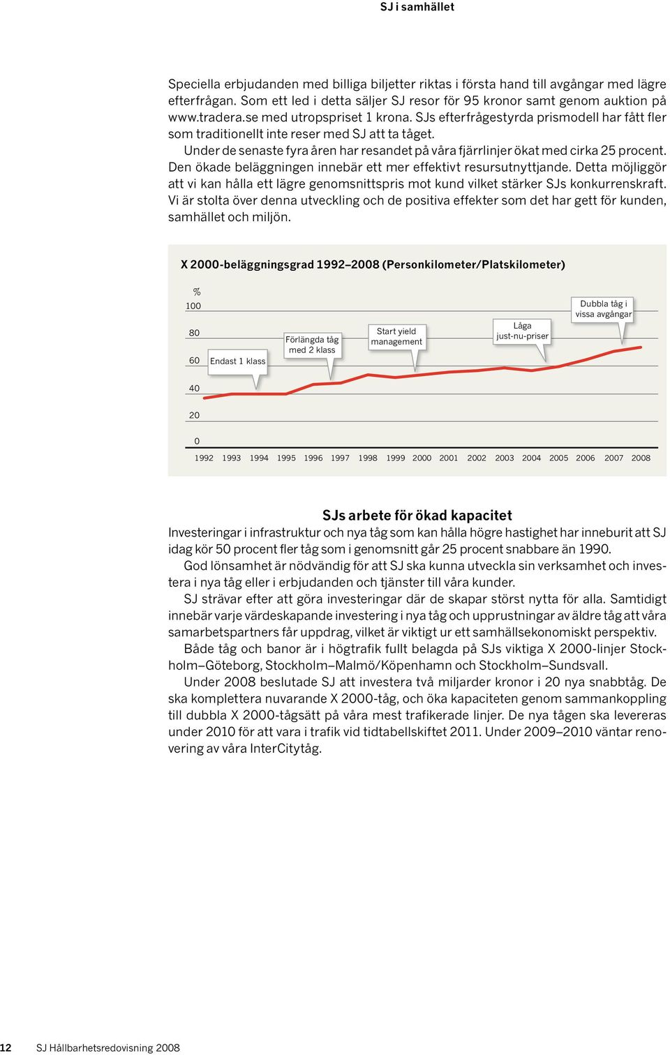 Under de senaste fyra åren har resandet på våra fjärrlinjer ökat med cirka 25 procent. Den ökade beläggningen innebär ett mer effektivt resursutnyttjande.