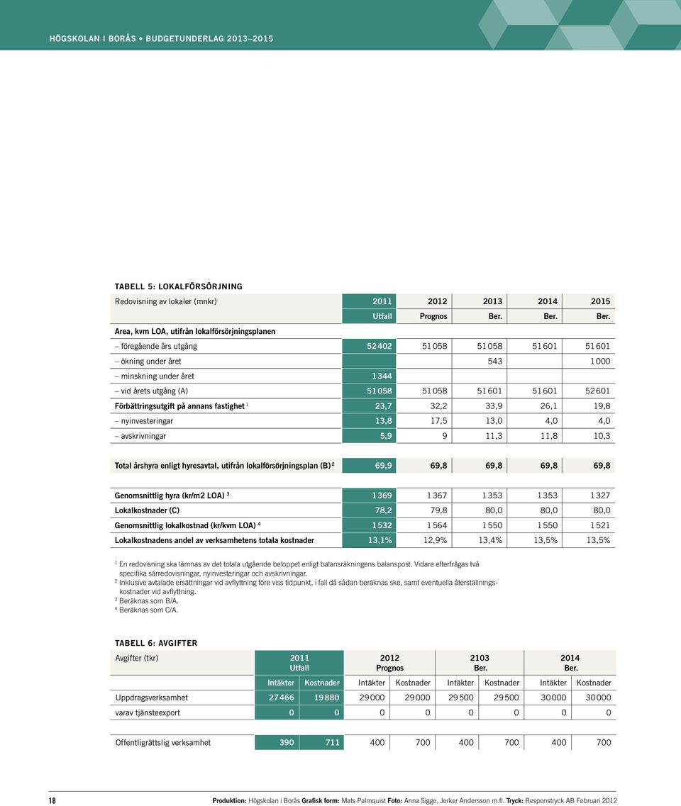 Area, kvm LOA, utifrån lokalförsörjningsplanen föregående års utgång 52402 51058 51058 51601 51601 ökning under året 543 1000 minskning under året 1344 vid årets utgång (A) 51058 51058 51601 51601