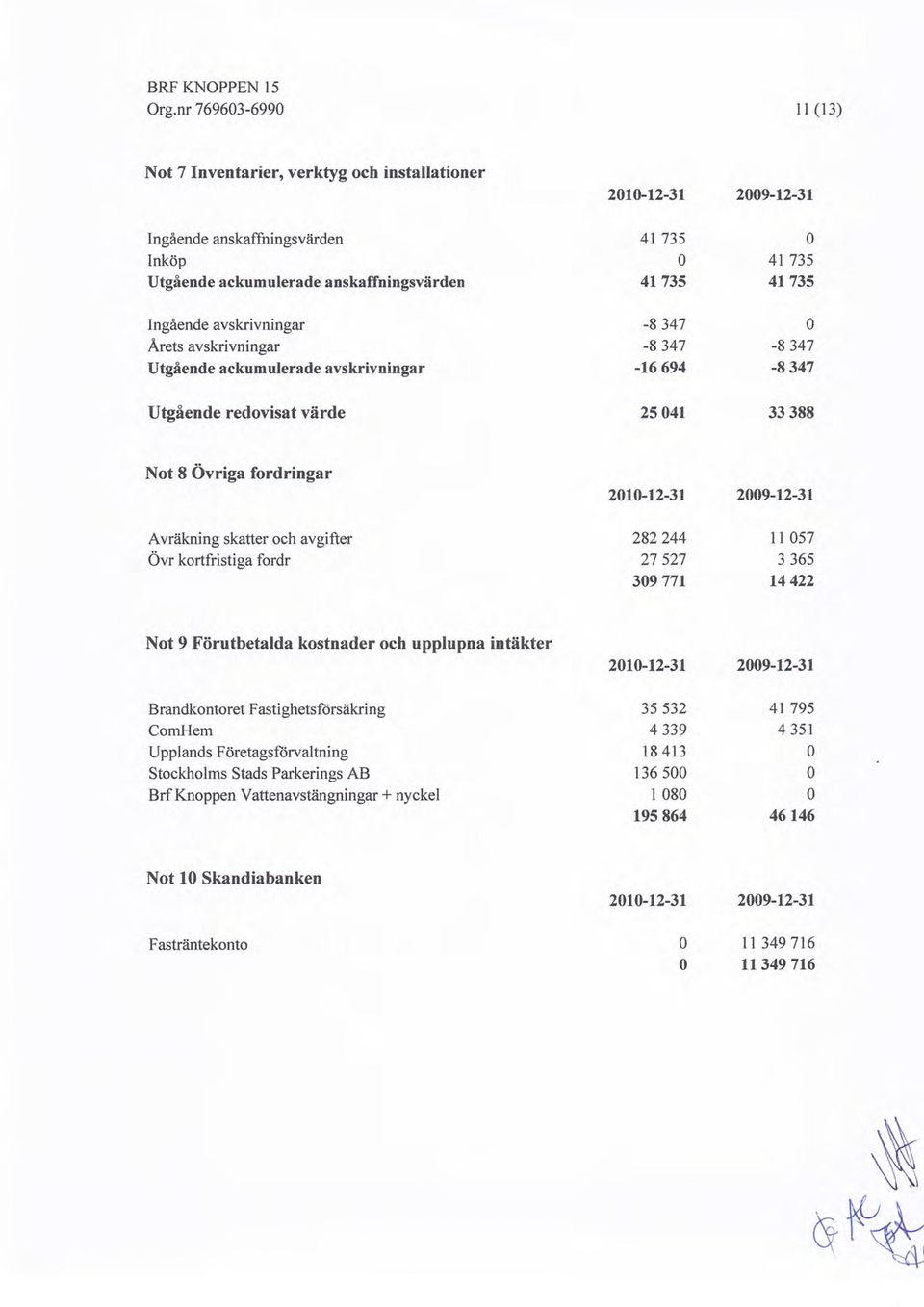 skatter och avgifter 282244 11057 Övr kortfristiga fordr 27527 3365 309771 14422 Not 9 Förutbetalda kostnader och upplupna intäkter 2010-12-31 2009-12-31 Brandkontoret Fastighetsförsäkring ComHem