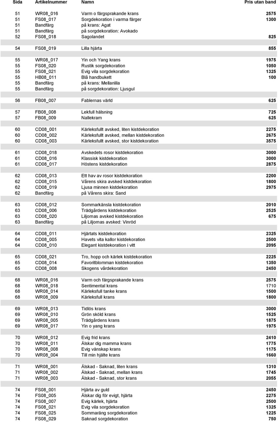 55 Bandfärg på sorgdekoration: Ljusgul 56 FB08_007 Fablernas värld 625 57 FB08_008 Lekfull hälsning 725 57 FB08_009 Nallekram 625 60 CD08_001 Kärleksfullt avsked, liten kistdekoration 2275 60