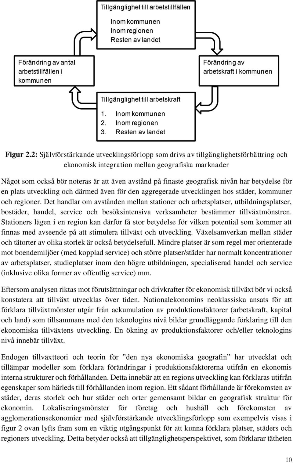 2: Självförstärkande utvecklingsförlopp som drivs av tillgänglighetsförbättring och ekonomisk integration mellan geografiska marknader Något som också bör noteras är att även avstånd på finaste