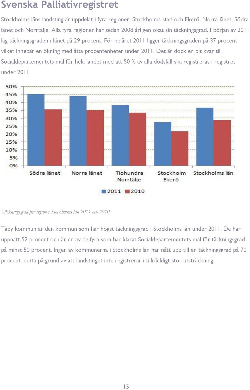 Det ä dock en bit kva till Socialdepatementets mål fö hela landet med att 50 % av alla dödsfall ska egisteas i egistet unde 2011.