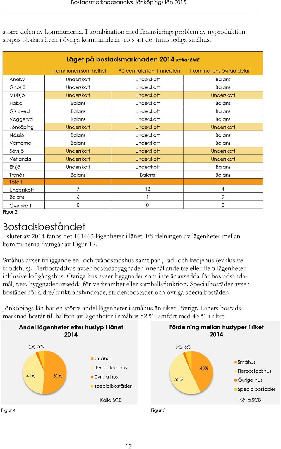 Underskott Underskott Underskott Habo Balans Underskott Balans Gislaved Balans Underskott Balans Vaggeryd Balans Underskott Balans Jönköping Underskott Underskott Underskott Nässjö Balans Underskott