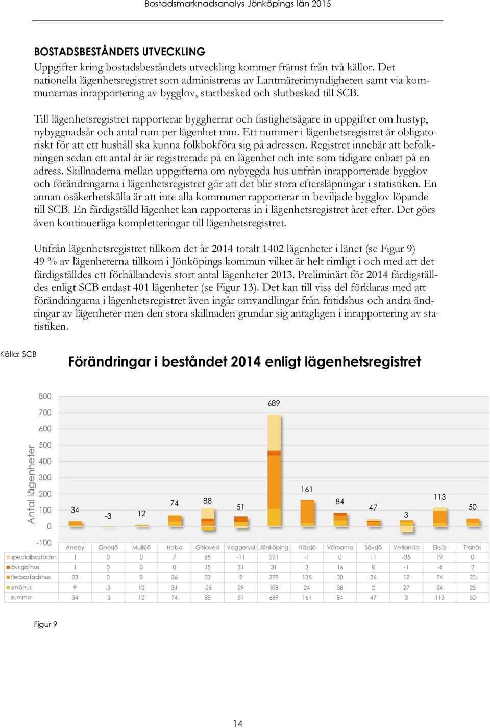 Till lägenhetsregistret rapporterar byggherrar och fastighetsägare in uppgifter om hustyp, nybyggnadsår och antal rum per lägenhet mm.