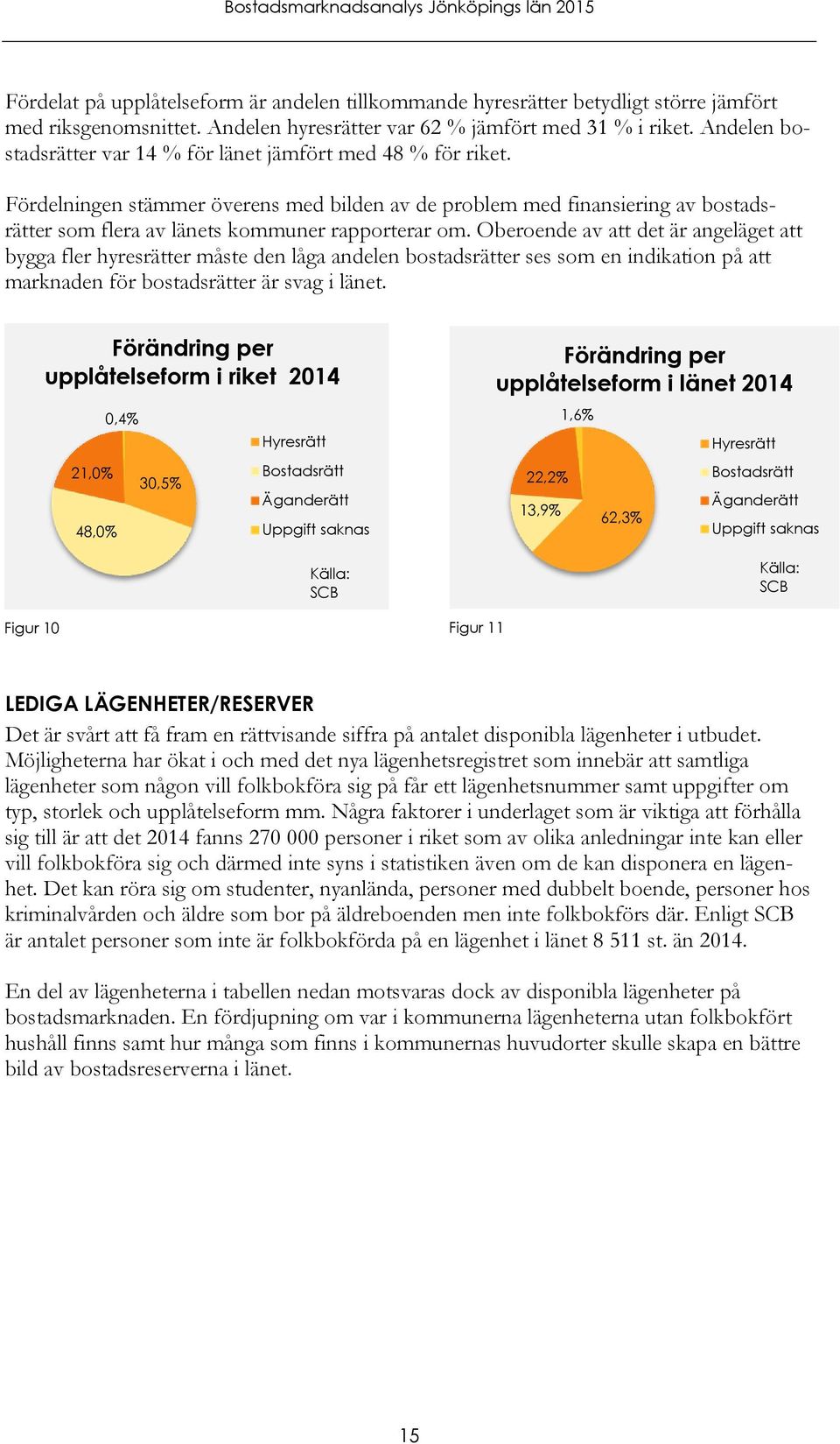 Fördelningen stämmer överens med bilden av de problem med finansiering av bostadsrätter som flera av länets kommuner rapporterar om.