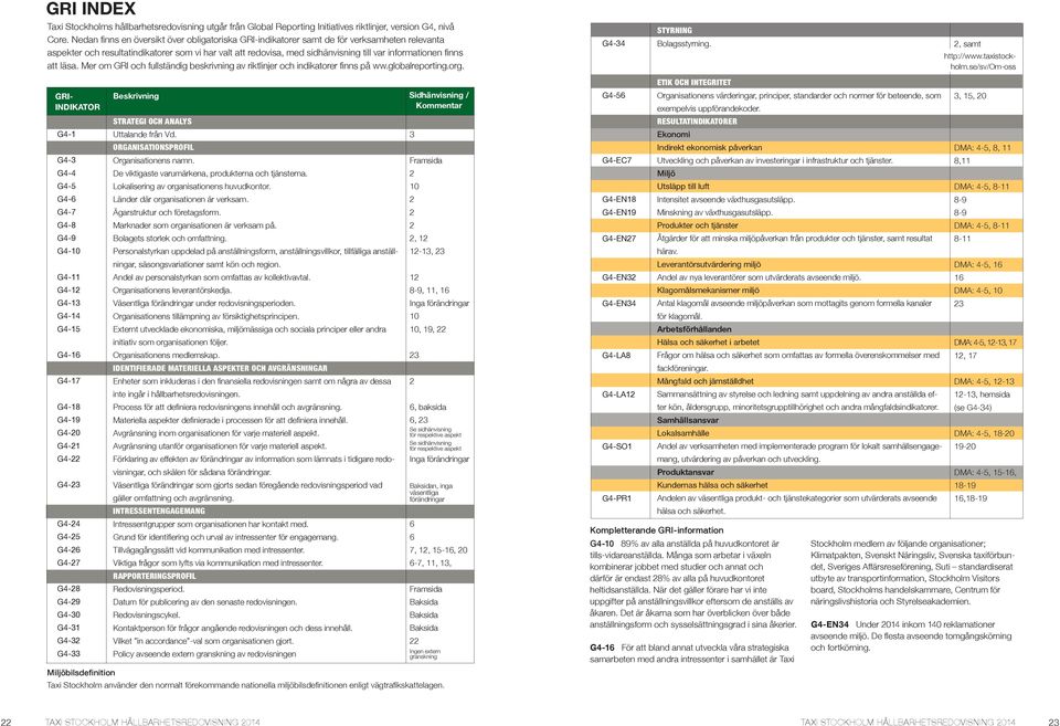 finns att läsa. Mer om GRI och fullständig beskrivning av riktlinjer och indikatorer finns på ww.globalreporting.org. G4-34 STYRNING Bolagsstyrning. 2, samt http://www.taxistockholm.