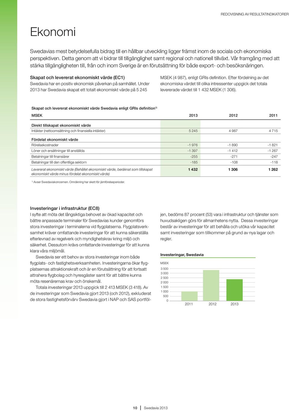 Vår framgång med att stärka tillgänglig heten till, från och inom Sverige är en förutsättning för både export- och besöksnäringen.