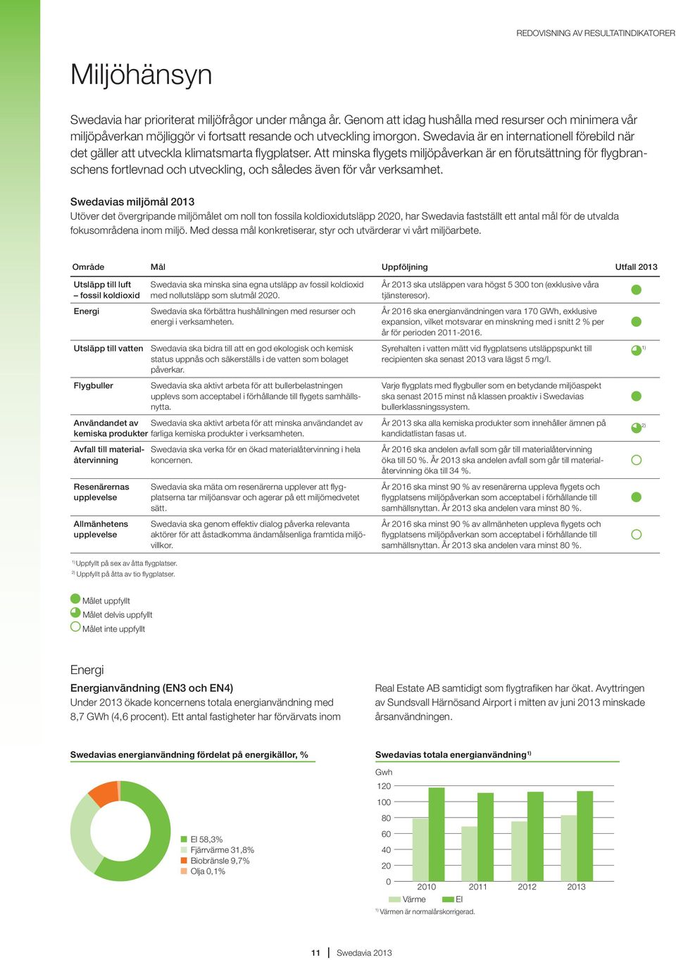 Swedavia är en internationell förebild när det gäller att utveckla klimatsmarta flygplatser.