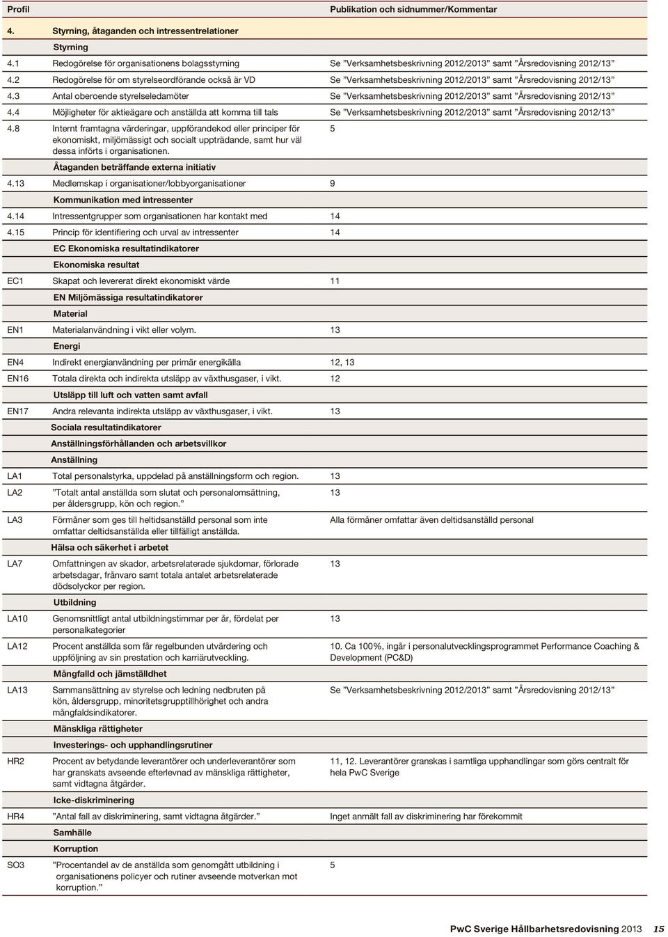 2 Redogörelse för om styrelseordförande också är VD Se Verksamhetsbeskrivning 2012/2013 samt Årsredovisning 2012/13 4.